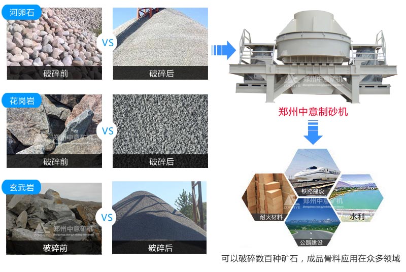 立式沖擊破適用物料