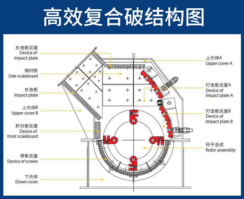 高效復合破結(jié)構(gòu)圖