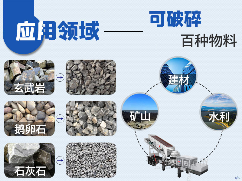 移動式破碎站適用物料