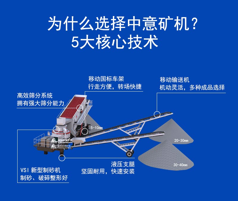移動(dòng)式打砂機(jī)設(shè)備