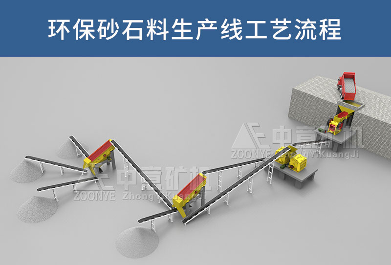 環(huán)保型砂石料生產(chǎn)線