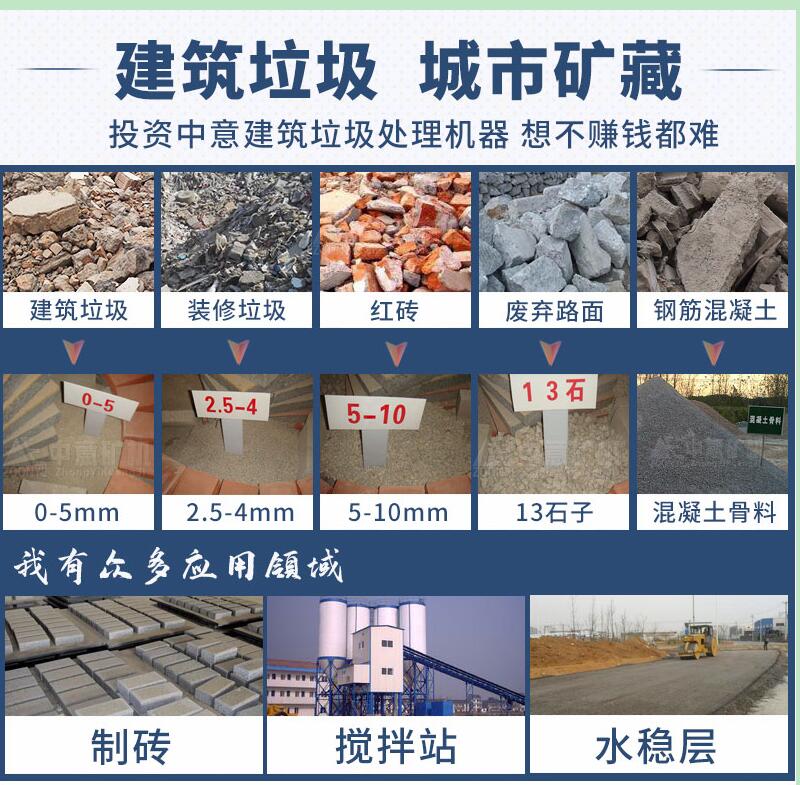 物料應(yīng)用