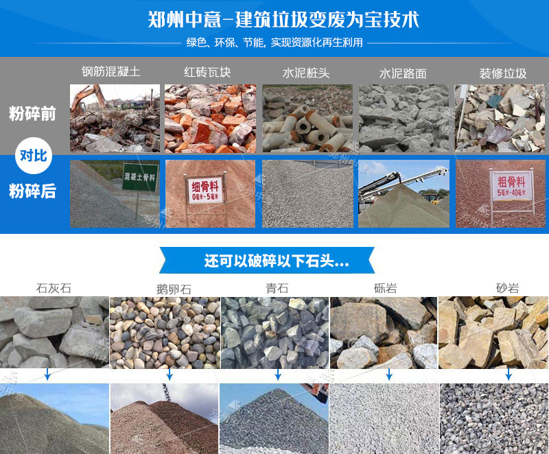 移動破碎機實現(xiàn)200多種物料再生利用
