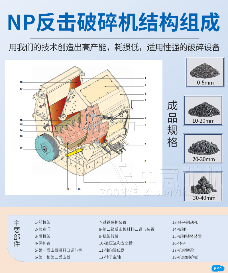 NP反擊式破碎機(jī)工作原理