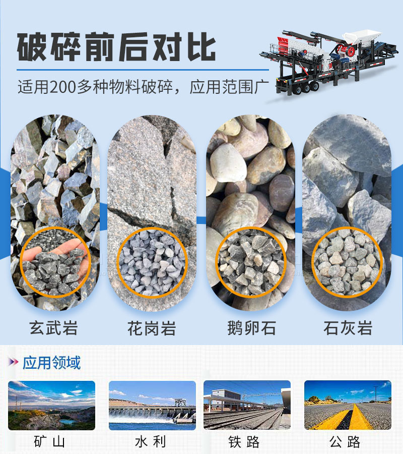 移動鄂破+圓錐破破碎篩分一體機破碎物料種類多