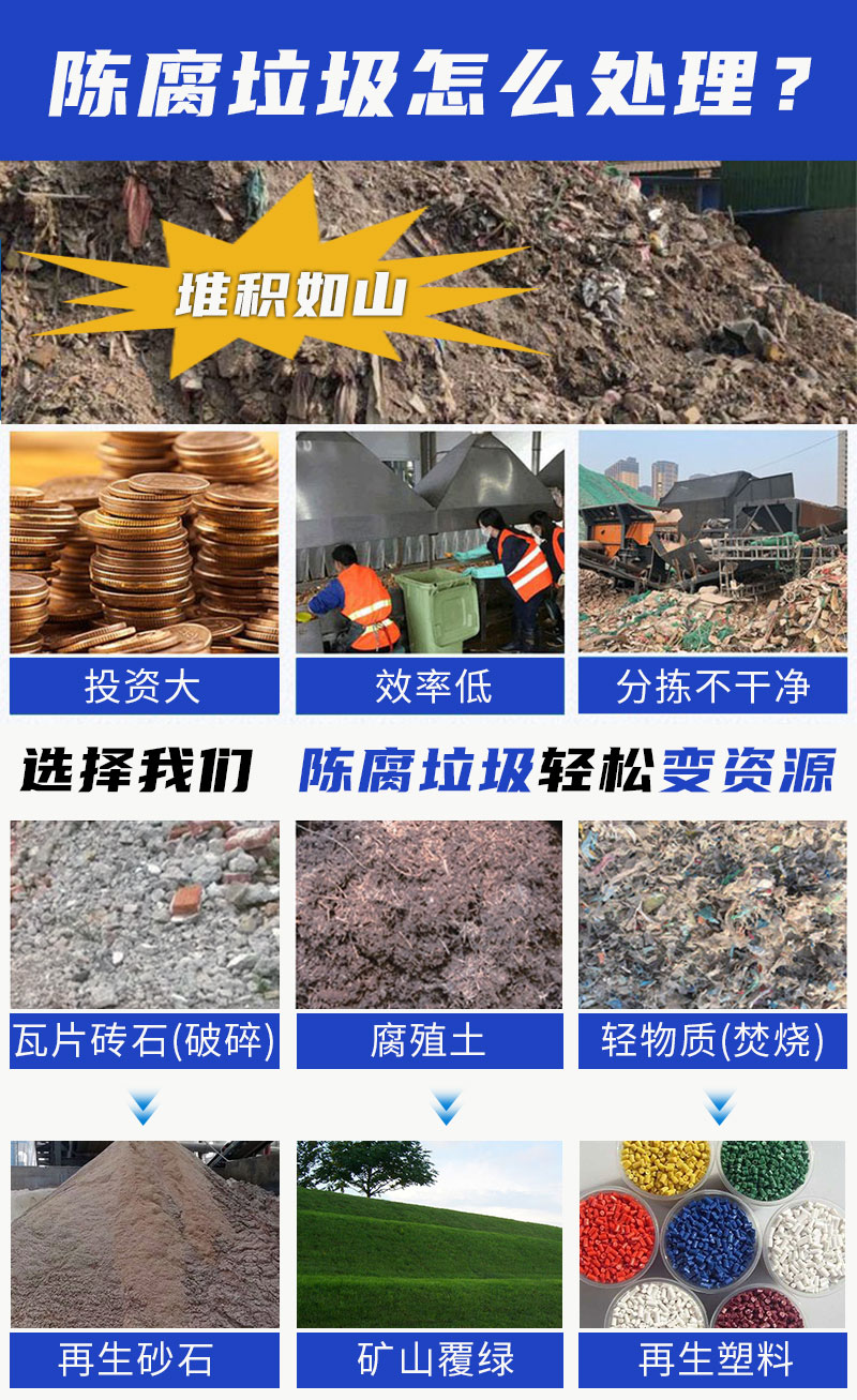陳腐垃圾處理難就找中意礦機(jī)